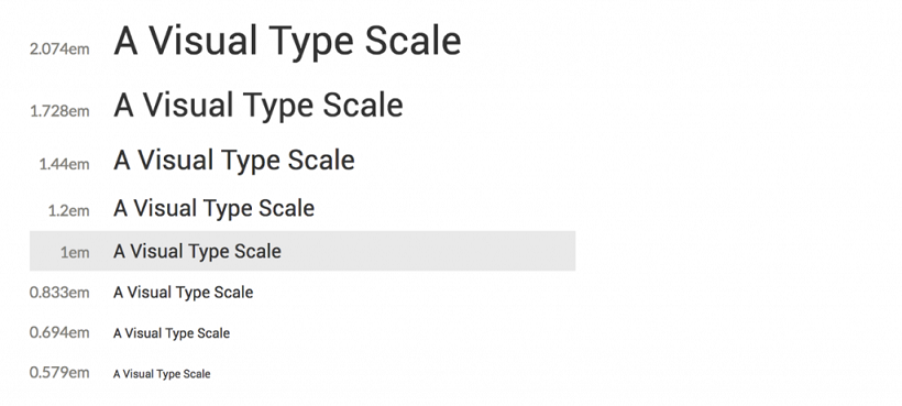 type mobile sample